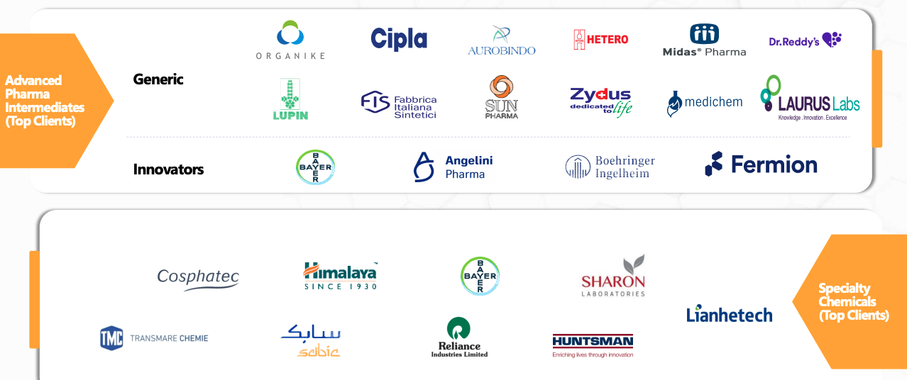 Acutaas client relationships and customer base