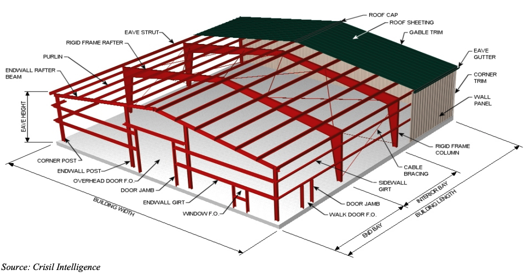 PEB Components